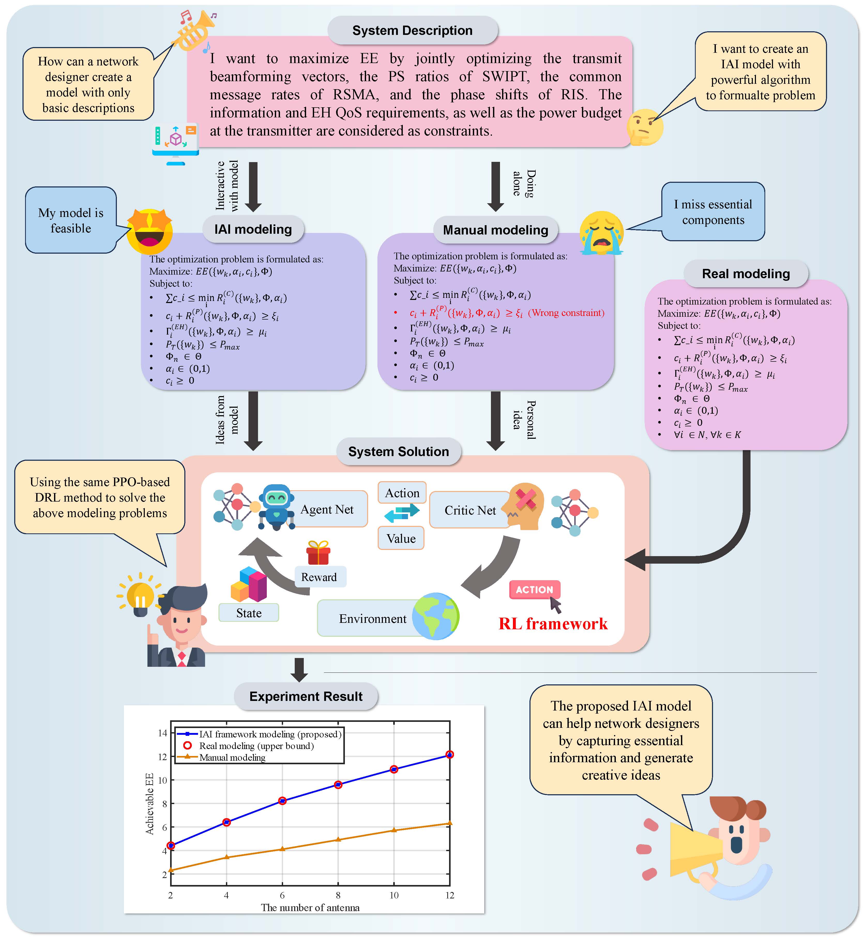 Case study